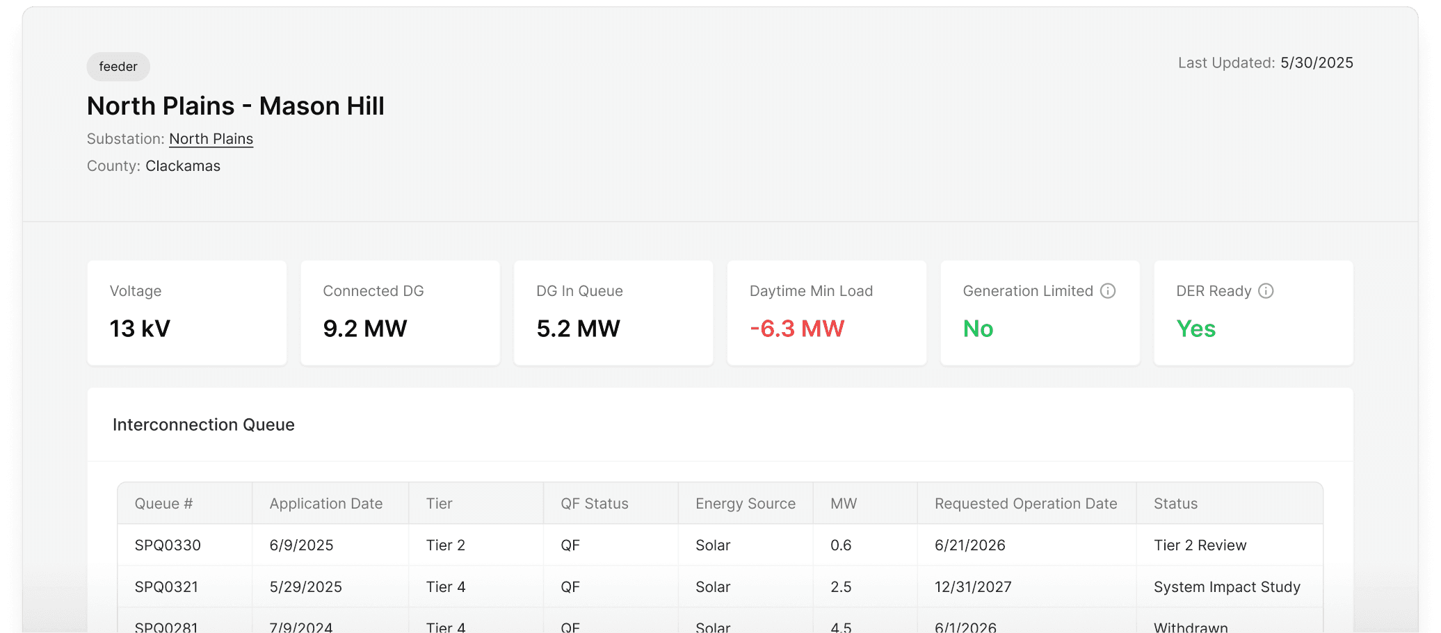 View of the feeder detail page of the application.